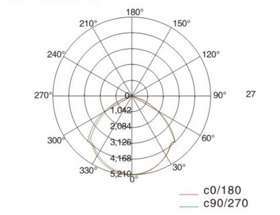 1663657584107676.jpg 8131配光曲線.jpg