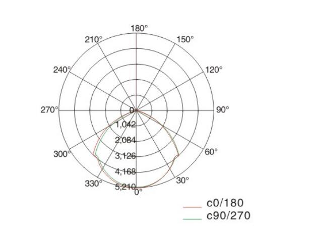 1663660945108019.jpg 8123配光曲線圖.jpg