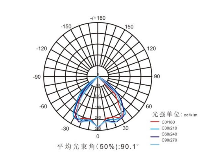 1663661318208168.jpg SRBFC8121配光曲線(xiàn).jpg