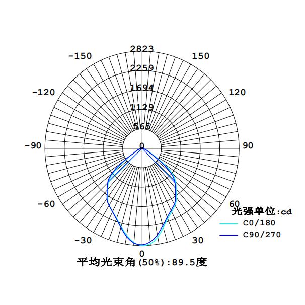 1663664945148126.jpg SRBFC8114配光曲線非原燈.jpg
